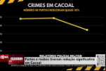 RELATÓRIO POLÍCIA MILITAR – Furtos e roubos tiveram redução significativa em Cacoal – Vídeo
